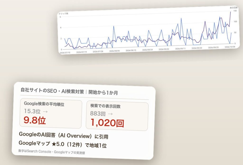 Ironweb 自社サイト（SEO・AI検索対策）の制作実績
